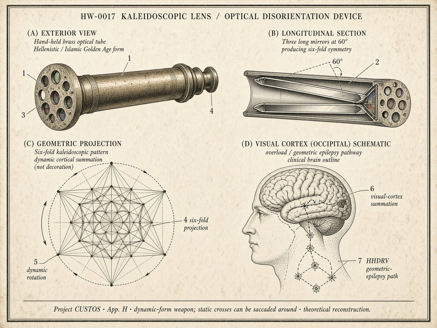 Atlas plate: Kaleidoscopic lens. Visual cortex.