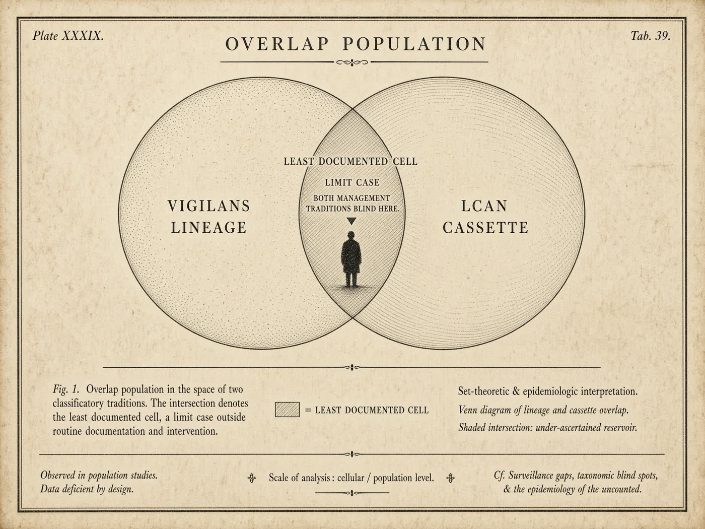 Atlas plate: The overlap population. Genome and craft.