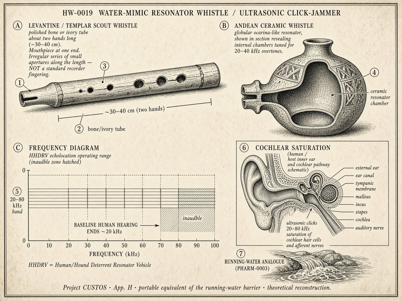 Atlas plate: Water-mimic resonator whistle. 20–80 kHz band.