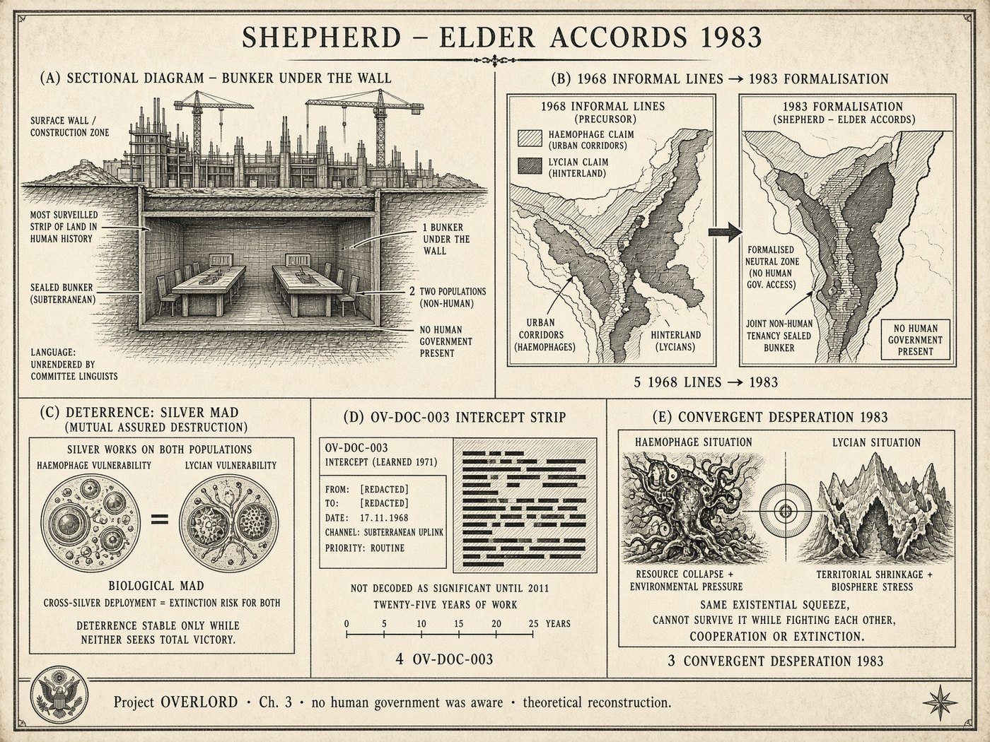 Atlas plate: Shepherd–Elder Accords. Deterrence.
