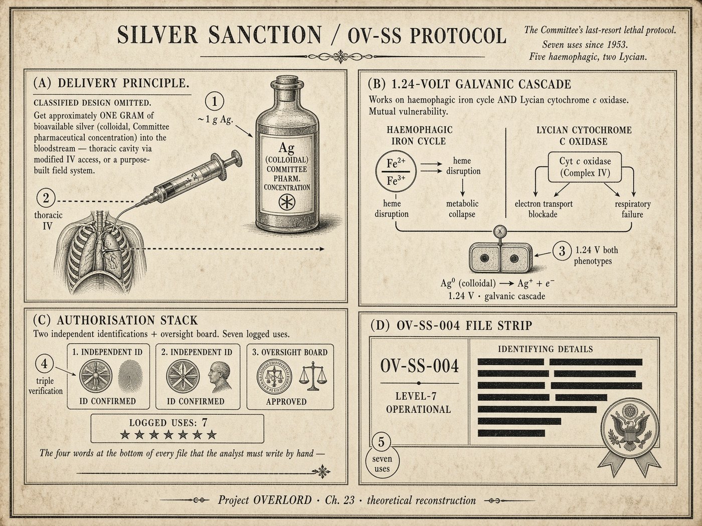 Atlas plate: The Silver Sanction. One gram.